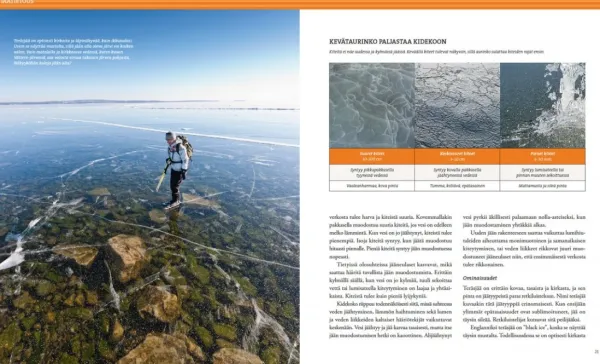 Calazo Kirjat Ja Kartat^Retkiluistelu