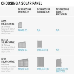 Goal Zero Yeti 500x kannettava virta-asema| Paristot, Laturit Ja Vara-akut