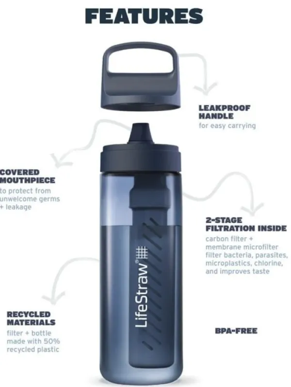 Lifestraw Go 2.0 1L vedensuodatin, Aegean Sea| Vedenpuhdistus