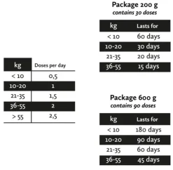 Nutrolin Ravintolisät/Vatsan Hyvinvointi^Gut & Flora Nutritional Paste 600 g