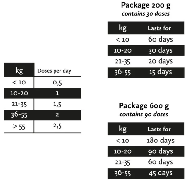 Nutrolin Ravintolisät/Vatsan Hyvinvointi^Gut & Flora Nutritional Paste 600 g