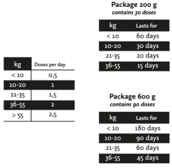 Nutrolin Ravintolisät/Vatsan Hyvinvointi^Gut & Flora Paste 200 g