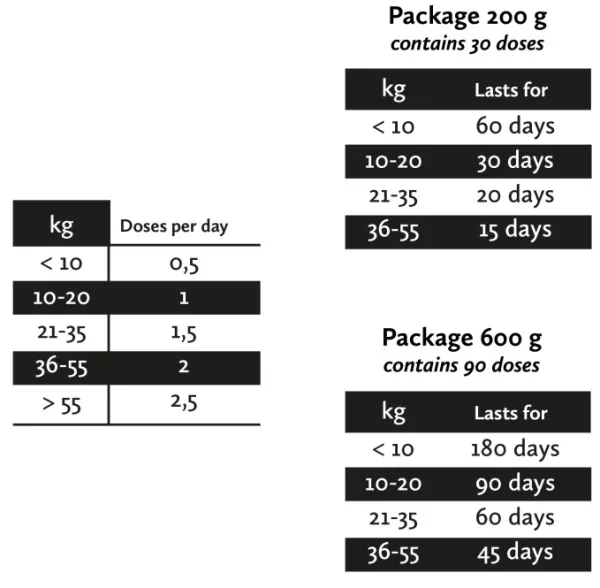 Nutrolin Ravintolisät/Vatsan Hyvinvointi^Gut & Flora Paste 200 g