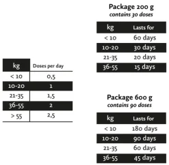 Nutrolin Ravintolisät/Iho Ja Lihakset^Hip & Joint Paste 600 g