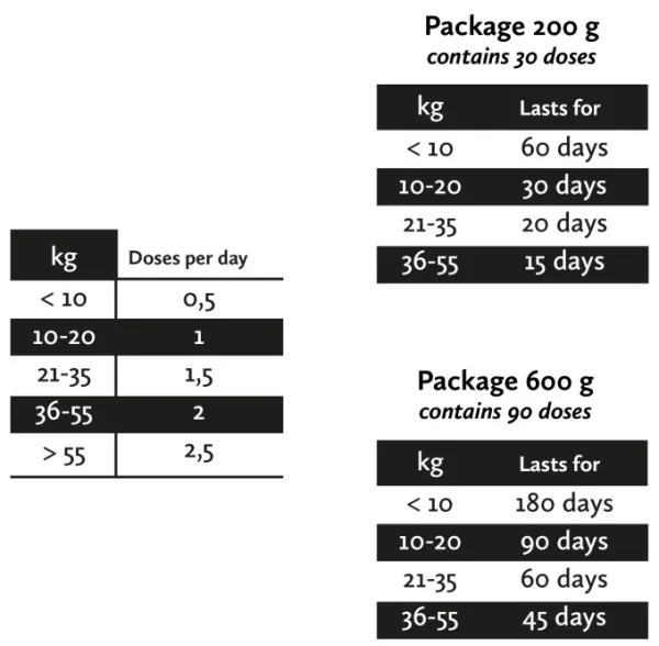 Nutrolin Ravintolisät/Iho Ja Lihakset^Hip & Joint Paste 600 g