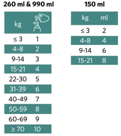 Nutrolin Turkinhoito^Omega Sensitive 150 ml