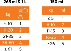 Nutrolin Ravintolisät/Vitamiinit^Puppy & Mom 265 ml