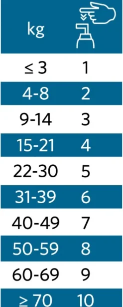 Nutrolin Senior 265 ml| Ravintolisät/Iho Ja Lihakset