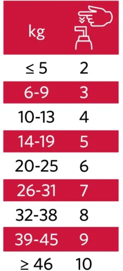 Nutrolin Ravintolisät/Energia Ja Palautuminen^Sport 265 ml