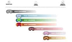 Oakley Line Miner Matte Black w/Prizm Torch| Suojalasit Ja Laskettelukypärät