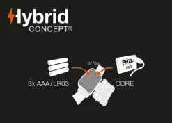 Petzl Aria 1 RGB otsalamppu, camo| Otsalamput