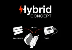 Petzl Core Li-ion 1250 mAh -akku| Valaisinten Tarvikkeet