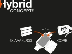 Petzl Otsalamput^Tikka Lamp otsalamppu, vihreä