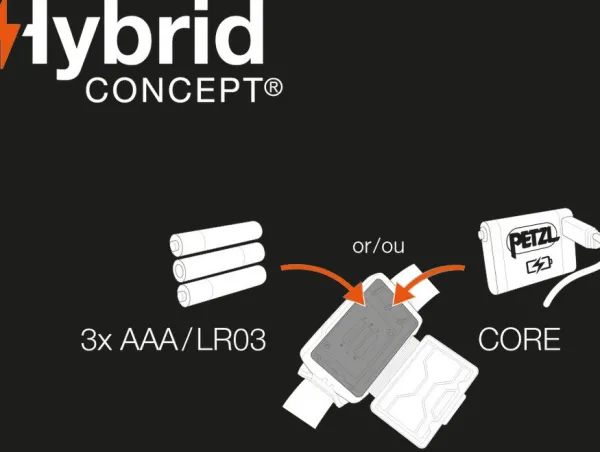 Petzl Otsalamput^Tikka Lamp otsalamppu, vihreä