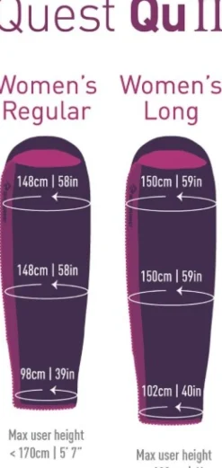 Sea to Summit Makuupussit/Kolmen Vuodenajan Makuupussit^Makuupussi Synthetic Quest QUII -1°C Women Long