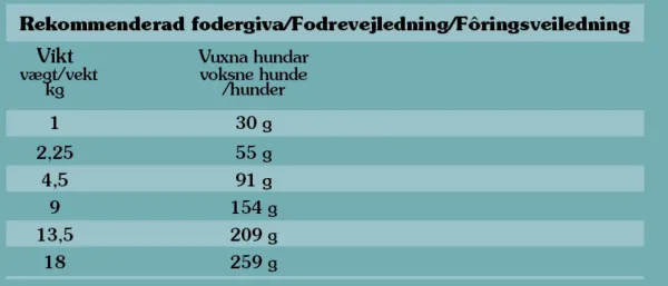 Taste of the Wild Appalachian Valley Small Breed 5,6 kg| Koiran Kuivaruoka