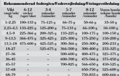 Taste of the Wild Koiran Kuivaruoka^Pacific Stream Puppy Salmon koiranpennun kuivaruoka 12,2 kg