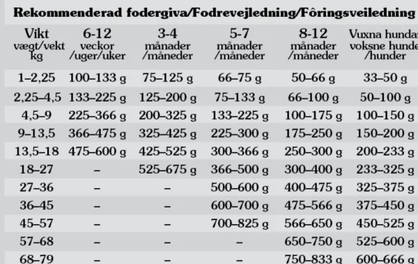 Taste of the Wild Koiran Kuivaruoka^Pacific Stream Puppy Salmon koiranpennun kuivaruoka 12,2 kg