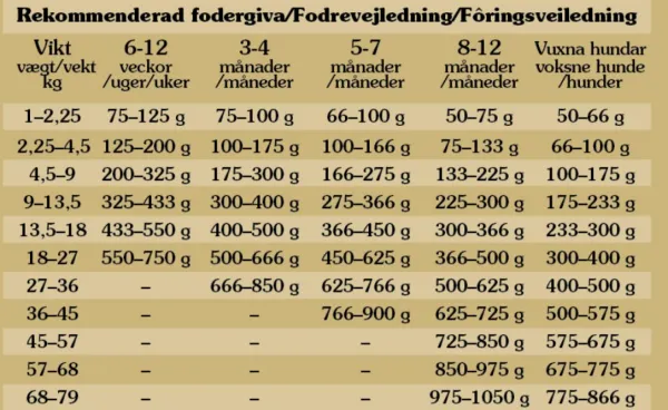 Taste of the Wild Koiran Kuivaruoka^Pine Forest Canine koiran kuivaruoka 12,2 kg
