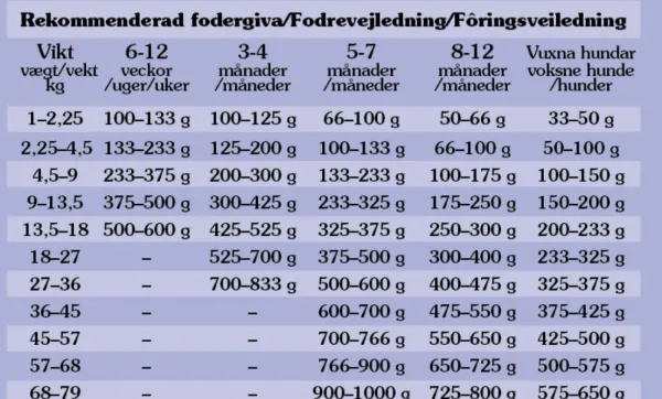 Taste of the Wild Koiran Kuivaruoka^Sierra Mountain Lamb koiran kuivaruoka 2 kg