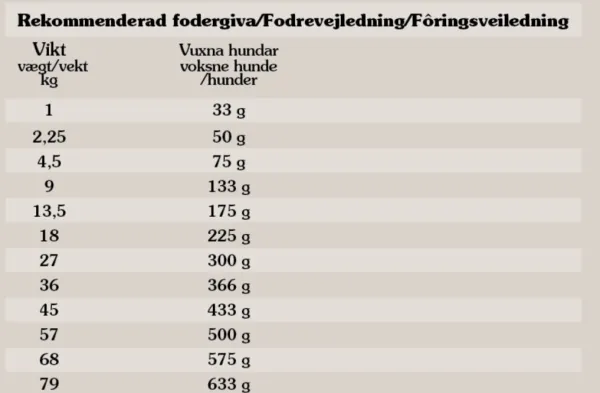 Taste of the Wild Koiran Kuivaruoka^Wetlands Duck aktiivisen koiran kuivaruoka 12,2 kg