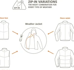 Vaude Kids Hylax 2L Jacket lasten sadetakki, Arctic Blue| Lasten Takit