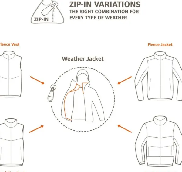 Vaude Kids Hylax 2L Jacket lasten sadetakki, Arctic Blue| Lasten Takit