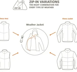 Vaude Lasten Paidat, Hupparit Ja Fleecet^Kids Pulex Hooded Jacket lasten fleecetakki, punainen/tummanharmaa