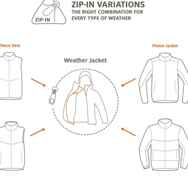 Vaude Lasten Paidat, Hupparit Ja Fleecet^Kids Pulex Hooded Jacket lasten fleecetakki, punainen/tummanharmaa