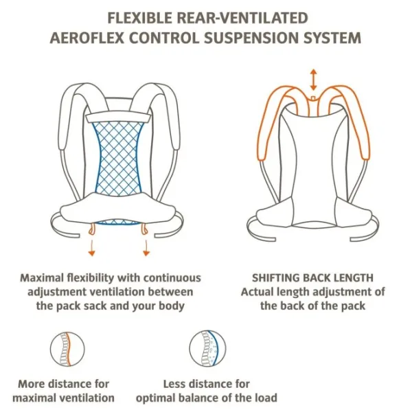Vaude Reput Ja Rinkat^Wizard 30+4 päiväreppu, sininen
